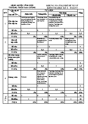 Đề đề xuất kiểm tra học kỳ I năm học 2015  2016 môn Toán 9
